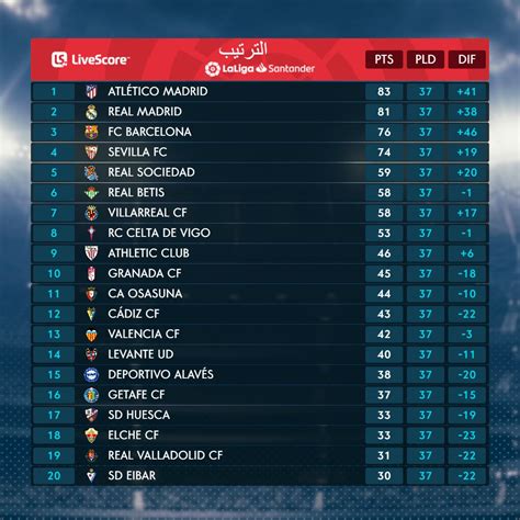 ترتيبات الدوري الإسباني الدرجة الثالثة